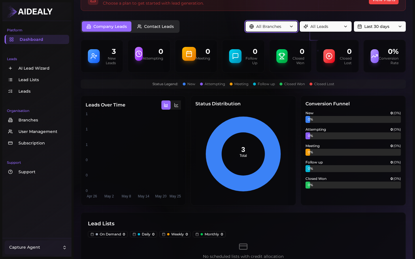 Conversion funnel chart on the dashboard